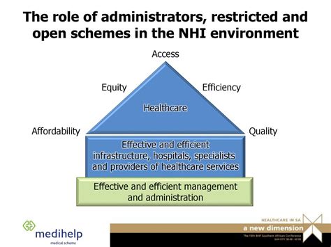 Nhi The Role Of Administrators Restricted And Open Schemes In The Nhi