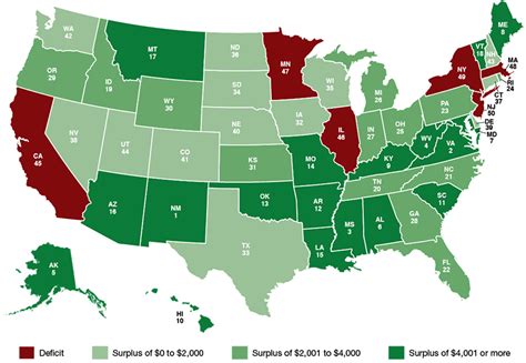 New Yorks Balance Of Payments In The Federal Budget Federal Fiscal