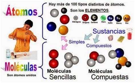 Natur Mate Todo Sobre Las Moleculas