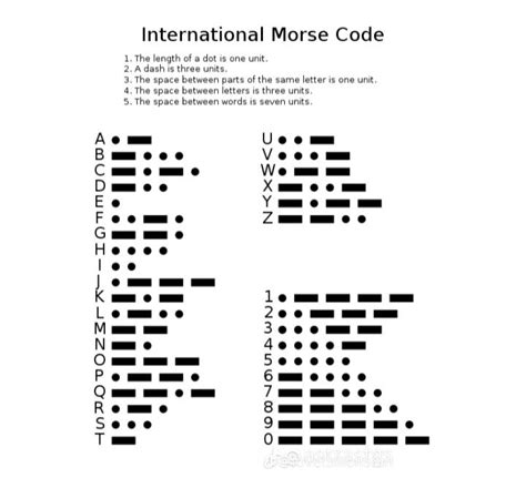 Guide To Morse Code R Coolguides