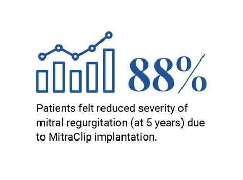 Mitra Clip Procedure India Mitra Clip Procedure