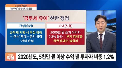 이슈and 직설 99의 투자자는 안 낼까 금투세에 뿔난 개미들금투세 과세 대상자 15만 명 Sbs Biz