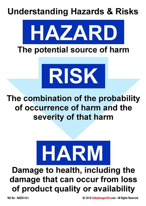 Hazards And Risks Safety Posters Understanding Hazards And Risks