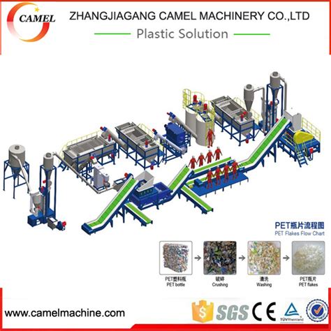 Pp Pe Film Pet Plastic Bottle Recycling Washing Line Machine China