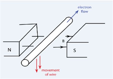 What Is Lenz's Law? Definition, Formula, Applications,, 06/04/2024