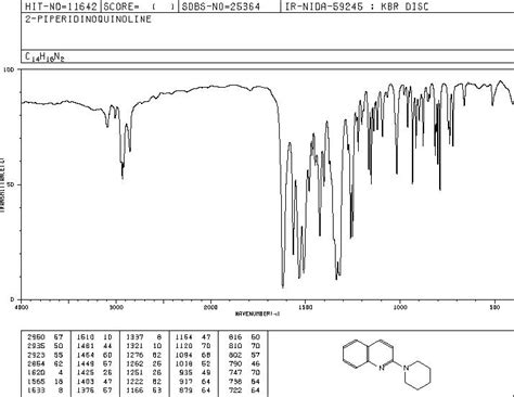 Quinoline Piperidinyl Ir Spectrum