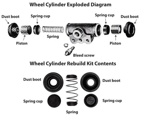 Understanding The Role Of The Brake Wheel Cylinder Ricks Free Auto