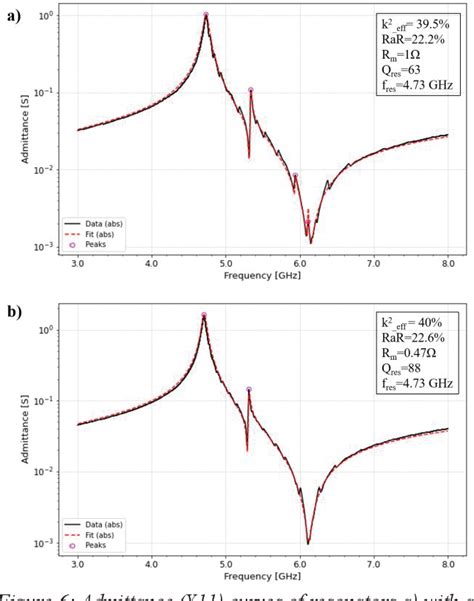 Figure 1 From Shear Bulk Mode Resonator With High Electromechanical