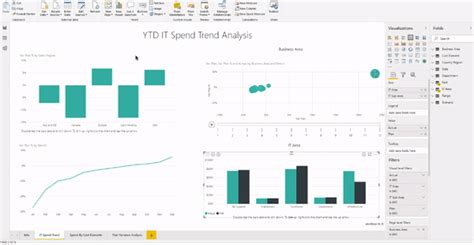 Power Bi How I Started Using Python To Automate Tasks By Zhongtr0n Towards Data Science