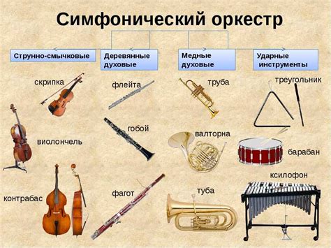 Музыкальные инструменты картинки с названиями: Картинки музыкальных ...