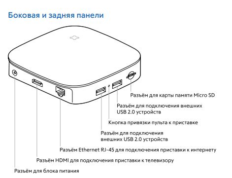 Приставки Movix, Movix Go, Movix Pro: обзор, сравнение, подключение и ...