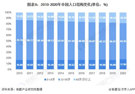 预见2022：《2022年中国智能养老行业全景图谱》附市场现状、竞争格局和发展趋势等行业研究报告 前瞻网