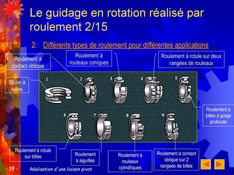 La Liaison Pivot G N Ralit Site De Btscpinogentsuroise