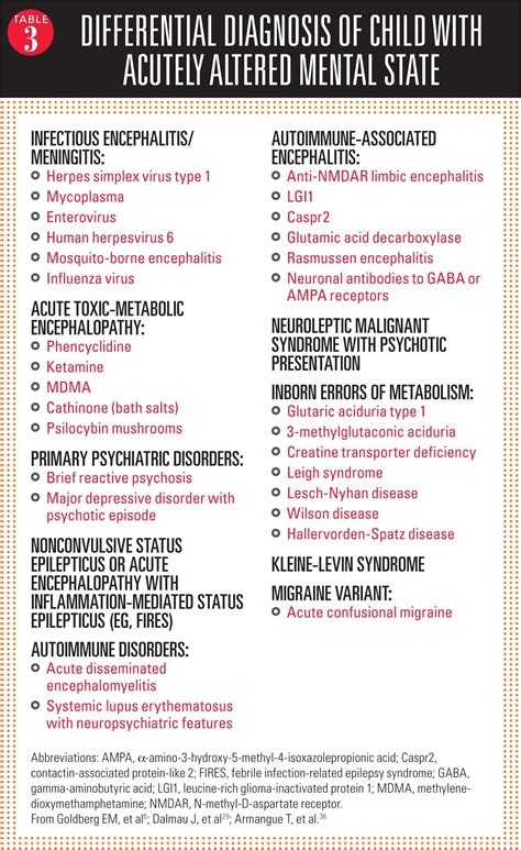 Anti Nmda Receptor Encephalitis A Review