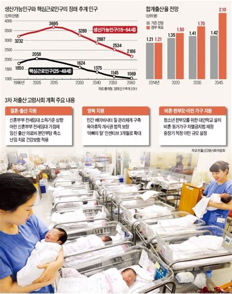 방향 튼 저출산 대책 3포 세대 결혼시켜 출산율 높인다정부가 단체 미팅도 주선 네이트 뉴스