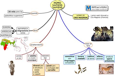 Mappe Per La Scuola HOMO SAPIENS SAPIENS