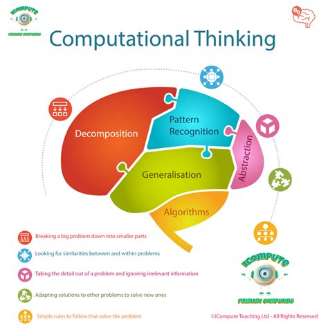 Computational Thinking Puzzles for Primary Pupils - iCompute