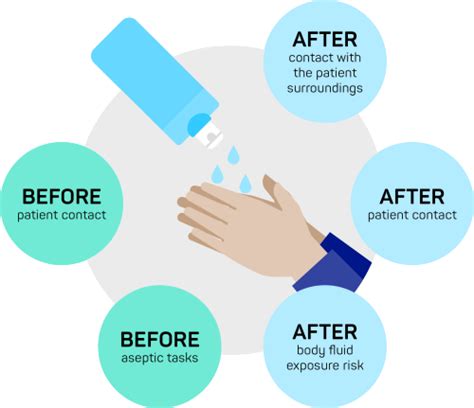 Hygiene Measures In Case Of Candida Auris