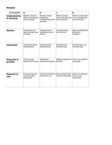 Roleplay Rubric Teaching Resources