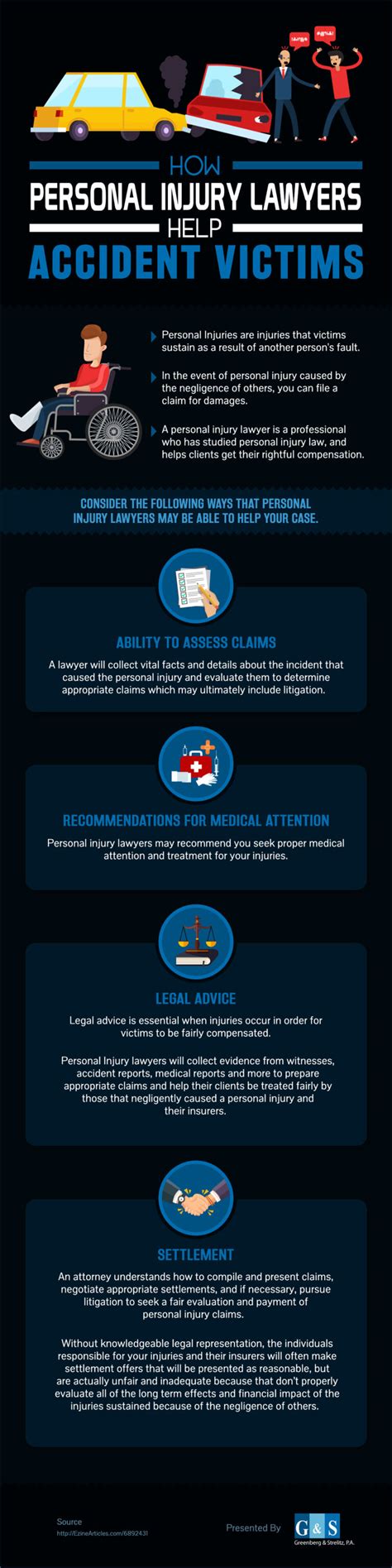 How Personal Injury Lawyers Help Accident Victims [infographic] Greenberg Injury Law