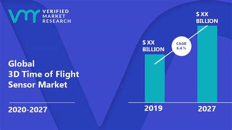 D Time Of Flight Sensor Market Size Share Trends Growth Forecast