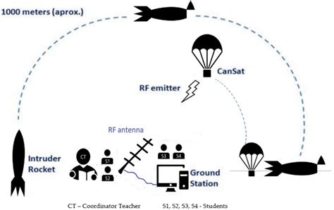 Education Sciences Free Full Text Stem Education And Problem