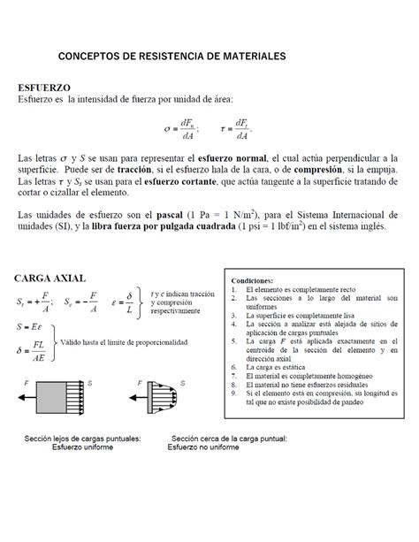 Formulas Dise O Warning Tt Undefined Function Conceptos De