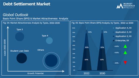 debt settlement market size share outlook anlysis  forecast