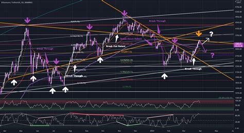 Eth Daily Chart Analysis For Binance Ethusdt By Yoyokenwan Tradingview