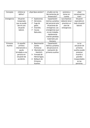 Tp 4 De Seguridad E Higiene Siglo 21 Aprobado Con 83 Seguridad E