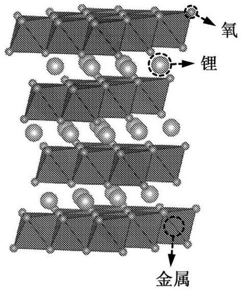 阳离子无序的岩盐锂金属氧化物和氟氧化物及其制备方法与流程