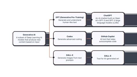 Conversational AI vs. Generative AI: What's the difference? - Infobip