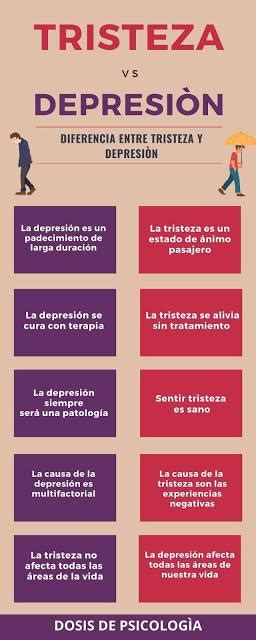 Las Diferencias Entre Tristeza Y Depresi N Paperblog