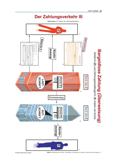 Zahlungsverkehr Iii Bargeldlose Zahlung Berweisung Ausgabe