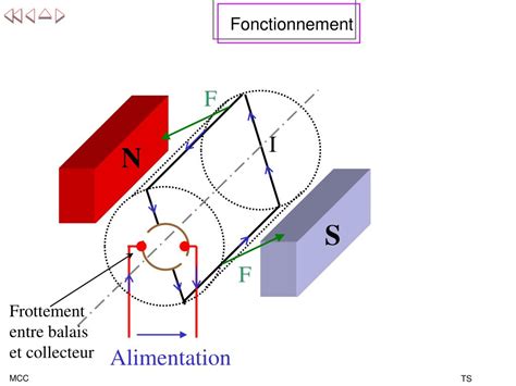 Ppt Composant Le Moteur Courant Continu Powerpoint Presentation