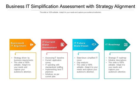 Business It Simplification Assessment With Strategy Alignment