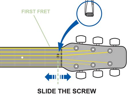 4 Ways To Intonate A Guitar Wikihow