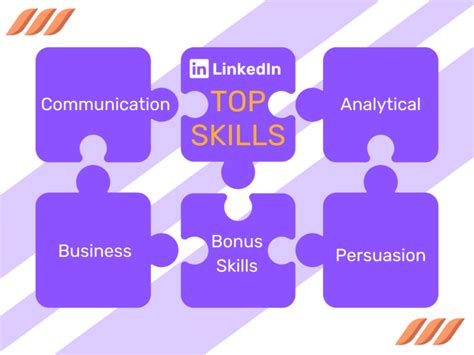 Linkedin Skills Top Skills To List On Linkedin Profile Dripify