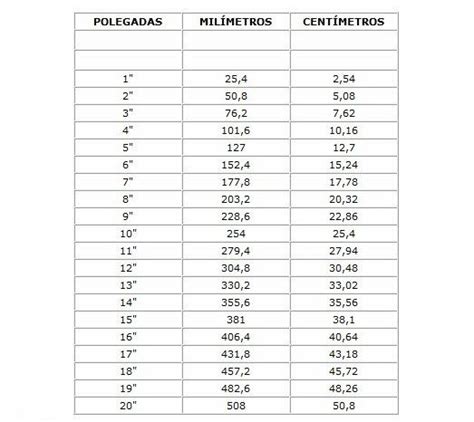 Tabelas de Conversão Polegadas X Centímetros