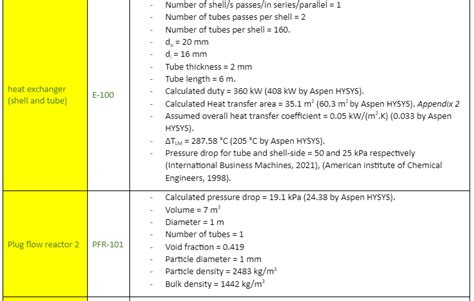 Solved Find The CAPEX Capital Costs And OPEX Operational Chegg