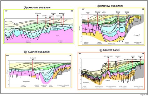 Simplified Regionalgeological Cross Sections Section Locations Are