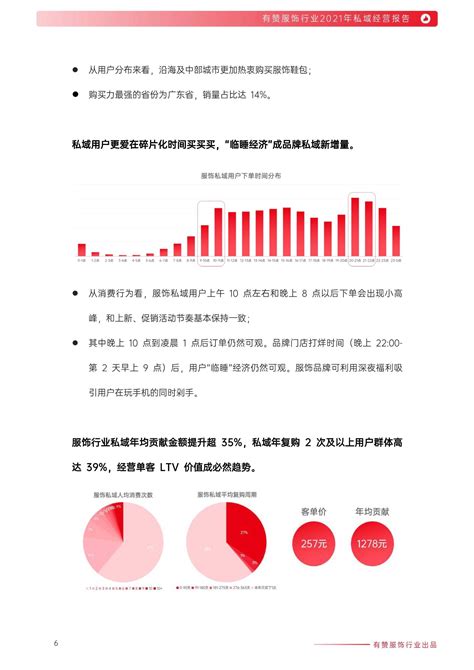 2021年服饰行业私域经营报告向以品牌白皮书