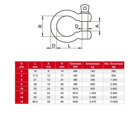 Szekla Omega Nierdzewna 4 Mm AISI 316 Sklep Muntech24 Pl