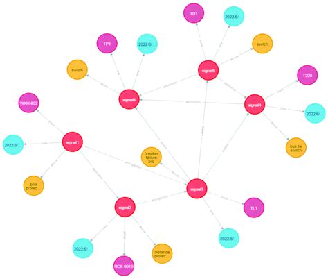 Power Grid Accident Behavior Knowledge Graph Download Scientific Diagram