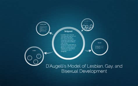 D Augelli S Model Of Lesbian Gay And Bisexual Development By Jasmyne