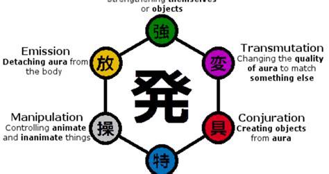 Hxh Specialist Personality Often called people skills they tend to ...