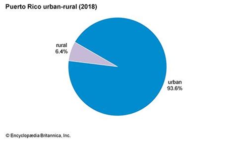 Puerto Rico Students Britannica Kids Homework Help
