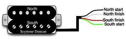 Seymour Duncan Seymour Duncan Wiring: Humbucker Internals Explored