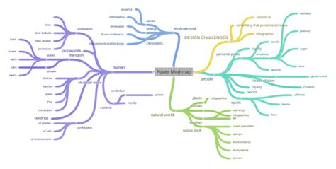 Power Mind Map Coggle Diagram