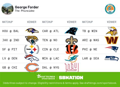 NFL Week 1 2023 winners picks: Straight-up predictions for Sunday games ...